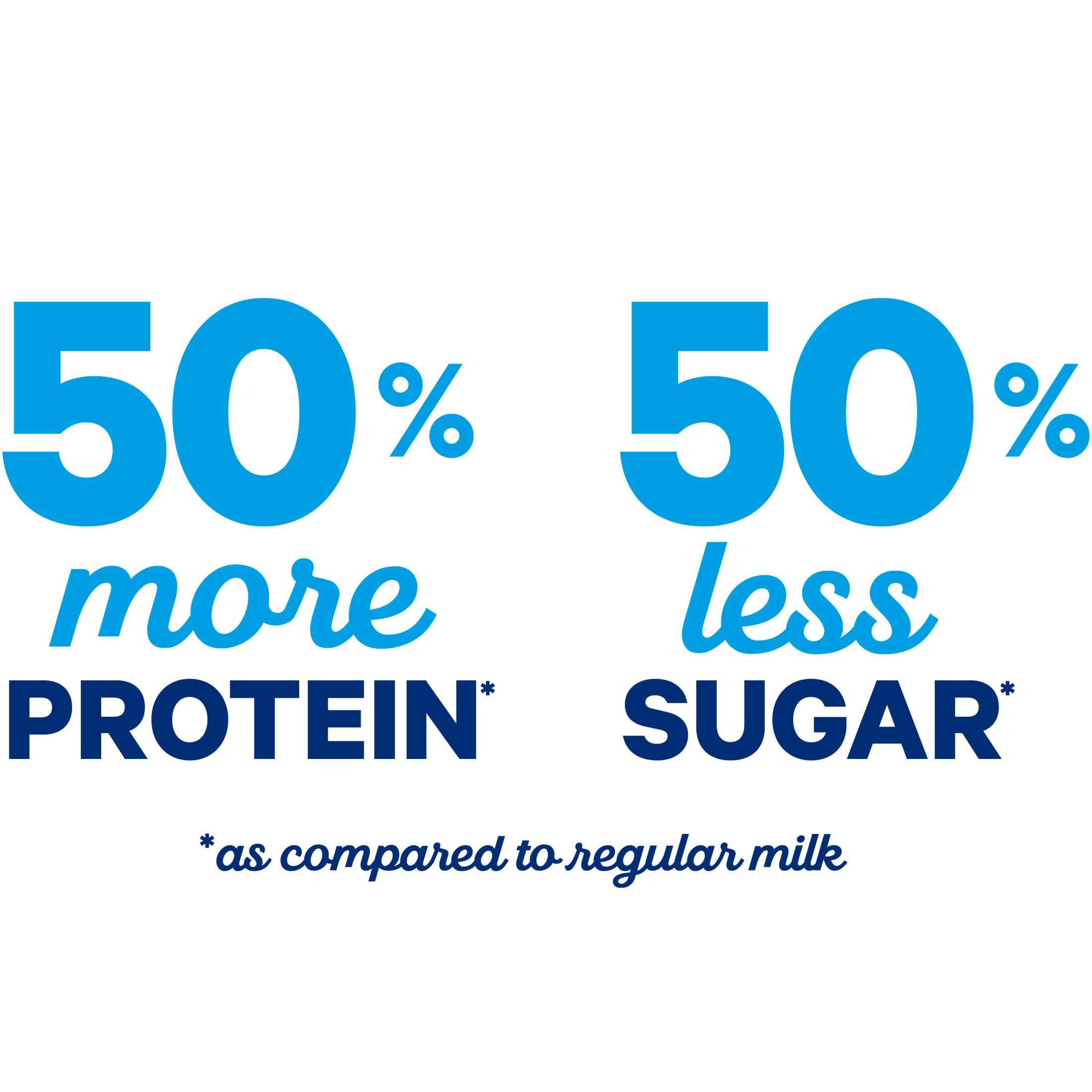 fairlife Lactose Free Ultra Filtered Whole Milk, 52 fl oz - Image 3