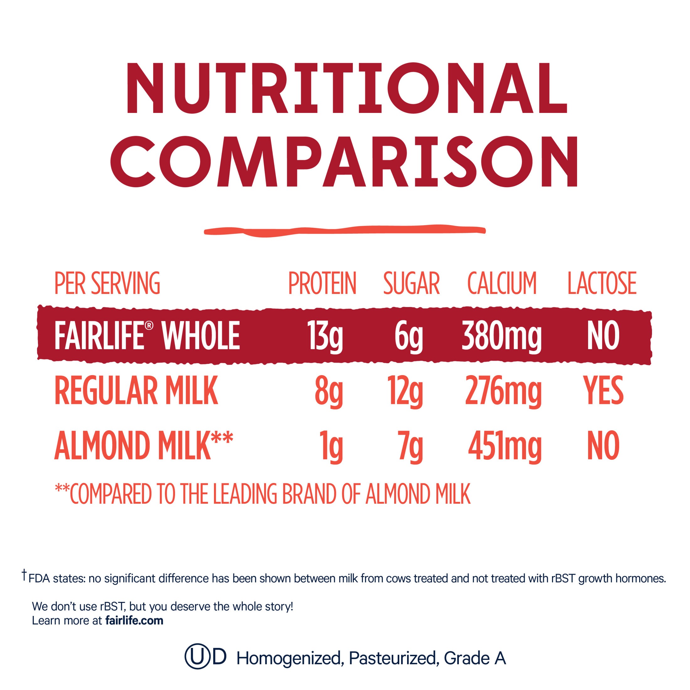 fairlife Lactose Free Ultra Filtered Whole Milk, 52 fl oz - Image 4